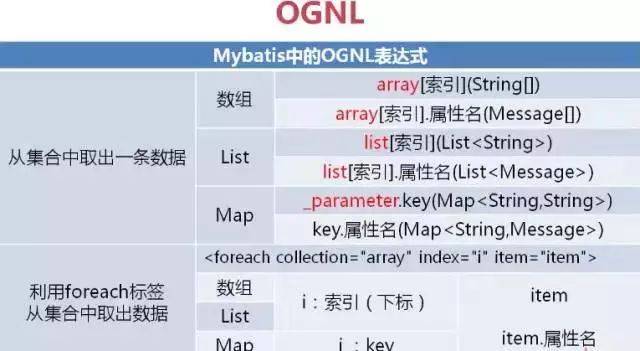 MyBatis 映射 Java 优学网解析：告别JDBC繁琐，高效数据库开发实战指南