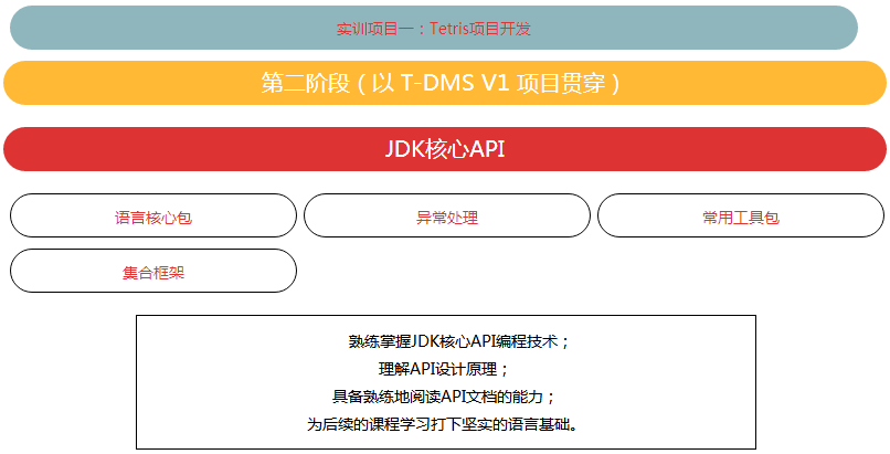 新手靠Java优学网入职指南：零基础快速掌握Java编程，轻松实现高薪就业转型