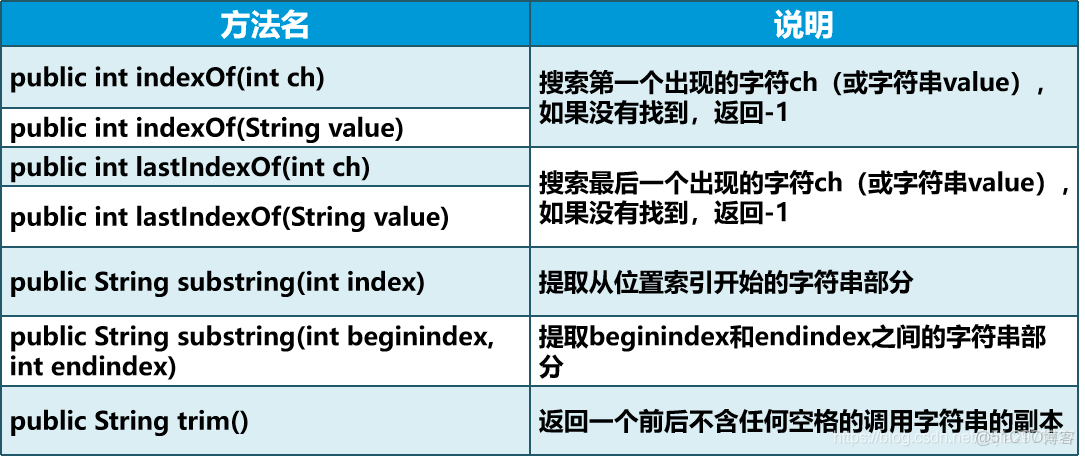 Java优学网字符串入门教程：轻松掌握字符串基础操作与length()方法
