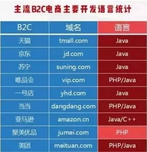 Java位运算符详解：从入门到精通，轻松掌握底层编程技巧