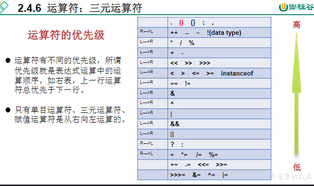 Java优学网三元运算符教程：快速掌握条件判断简化代码技巧