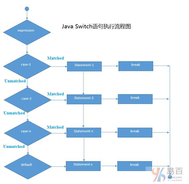 Java优学网switch语句详解：从基础语法到常见错误与Java 12新特性