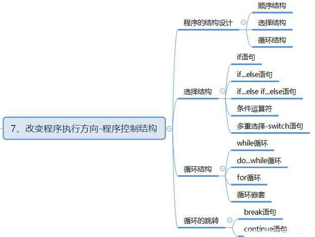 零基础看Java优学网循环嵌套课：轻松掌握编程核心，告别学习困惑