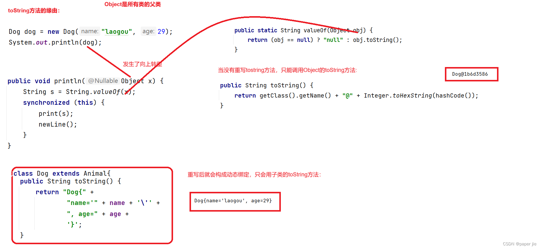 Java优学网多态实现教程：轻松掌握面向对象编程的魔法棒，告别代码冗余与维护烦恼