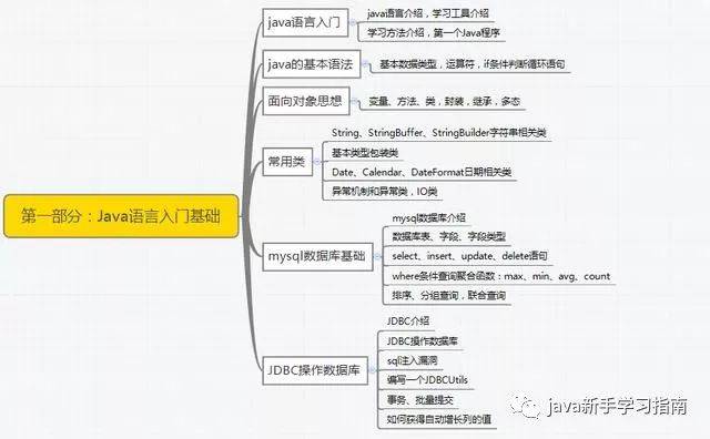 零基础看Java优学网implements课：轻松掌握接口实现，告别学习困惑