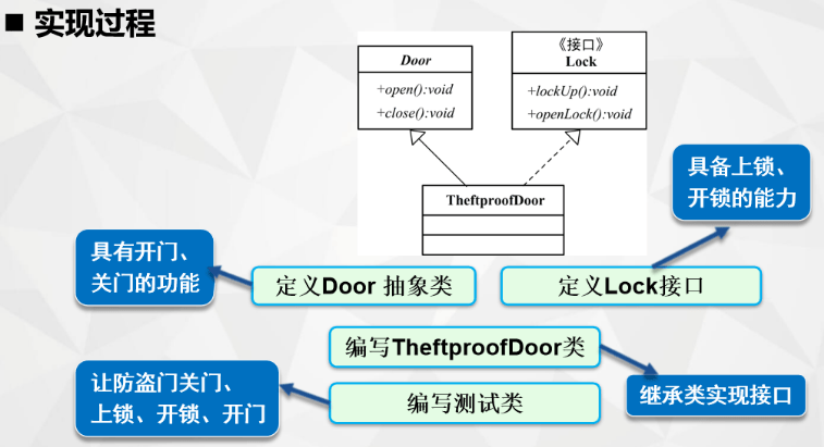Java优学网抽象方法教程：从入门到精通，轻松掌握抽象类与接口设计