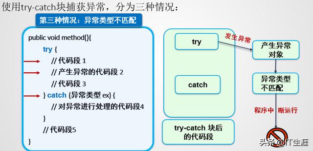Java优学网finally关键字详解：掌握异常处理中资源释放的必备技巧