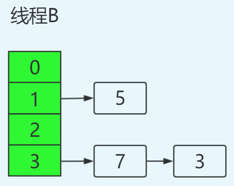 Java优学网HashMap入门解析：从零掌握高效键值对存储，编程更轻松