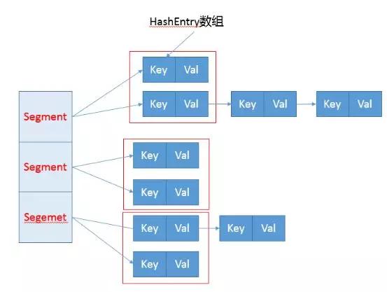 Java优学网HashMap入门解析：从零掌握高效键值对存储，编程更轻松