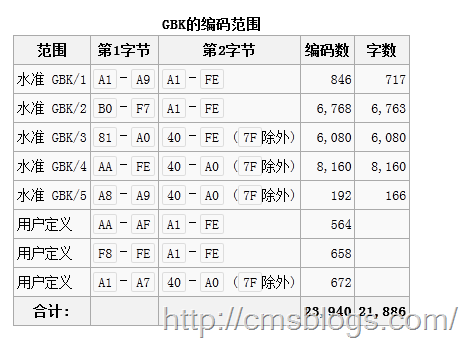 零基础学Java优学网转换流课：轻松掌握字符编码转换，告别乱码烦恼