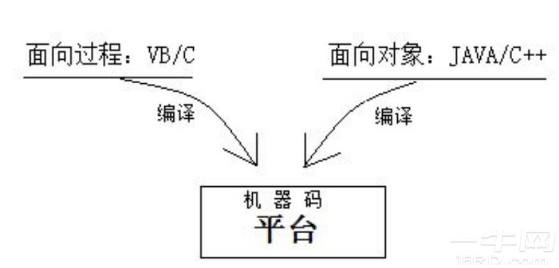 零基础看Java优学网Class类课：轻松掌握Java面向对象编程核心
