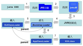 Java优学网Field反射入门解析：轻松掌握运行时操作类字段的实用技巧
