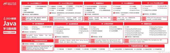 零基础看Java优学网通配符课：轻松入门编程，告别学习焦虑