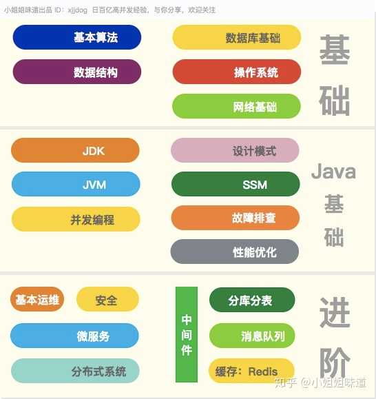 零基础看Java优学网通配符课：轻松入门编程，告别学习焦虑