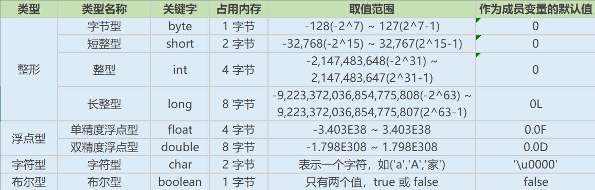 Java枚举定义最佳实践：从基础到高级用法完整指南