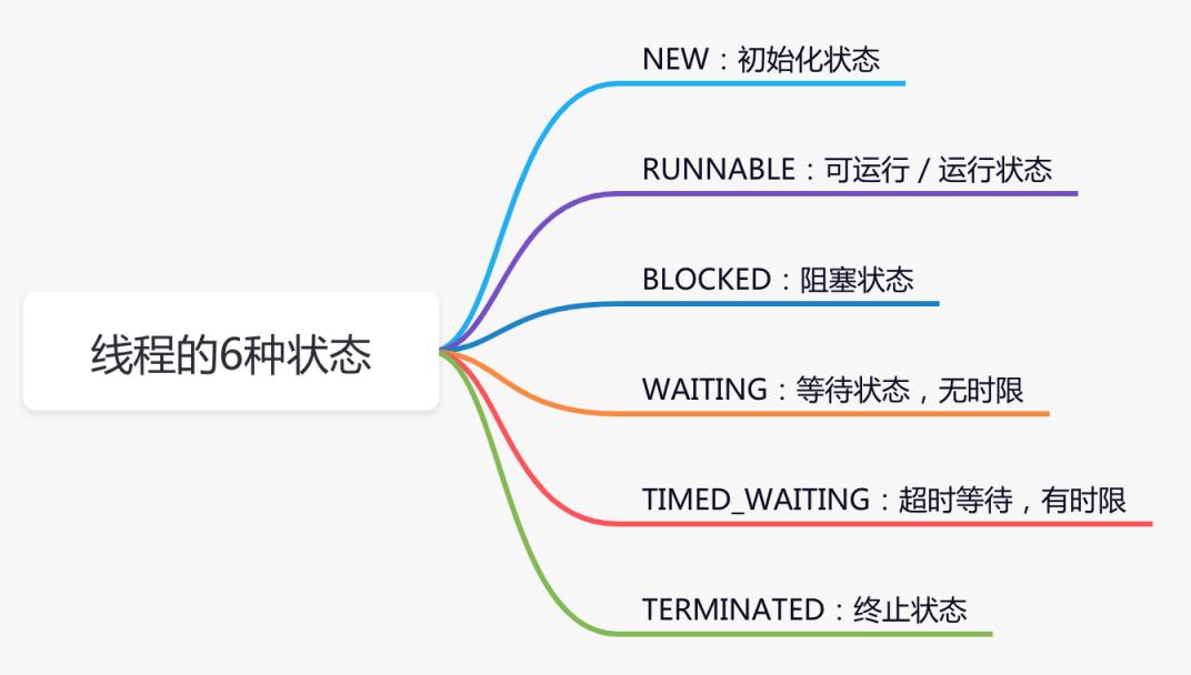 Java枚举定义最佳实践：从基础到高级用法完整指南
