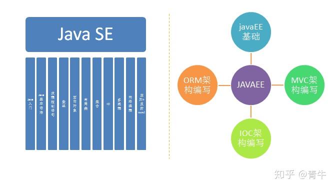 零基础学Java优学网Stream API课：从入门到实战，轻松掌握数据处理
