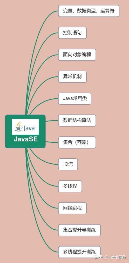 Java优学网数学类教程：用Java轻松解决数学问题，提升编程效率与乐趣