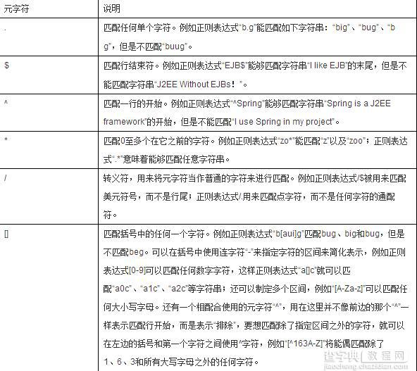 Java优学网正则表达式教程：从入门到精通，轻松掌握文本处理技巧