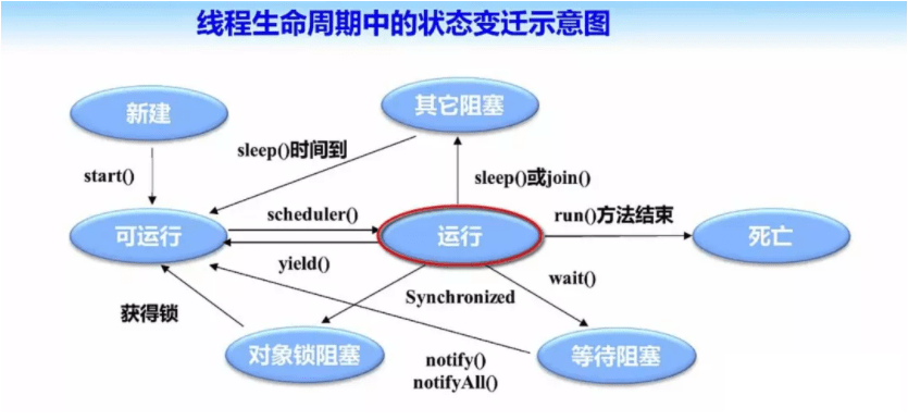 Java优学网synchronized短文：掌握线程安全与性能优化，轻松应对高并发挑战