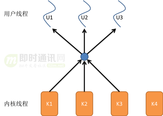 Java优学网线程池入门解析：快速掌握高效并发编程，告别系统卡顿与资源浪费