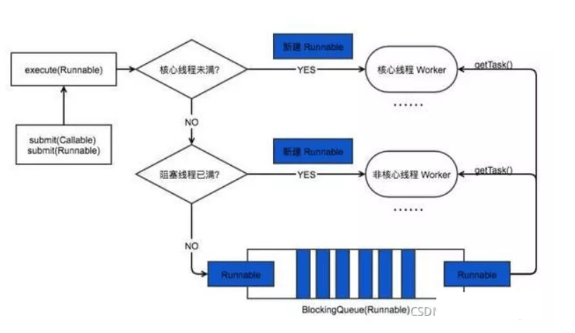Java优学网CyclicBarrier教程：多线程同步的集合点，让并发编程更简单高效