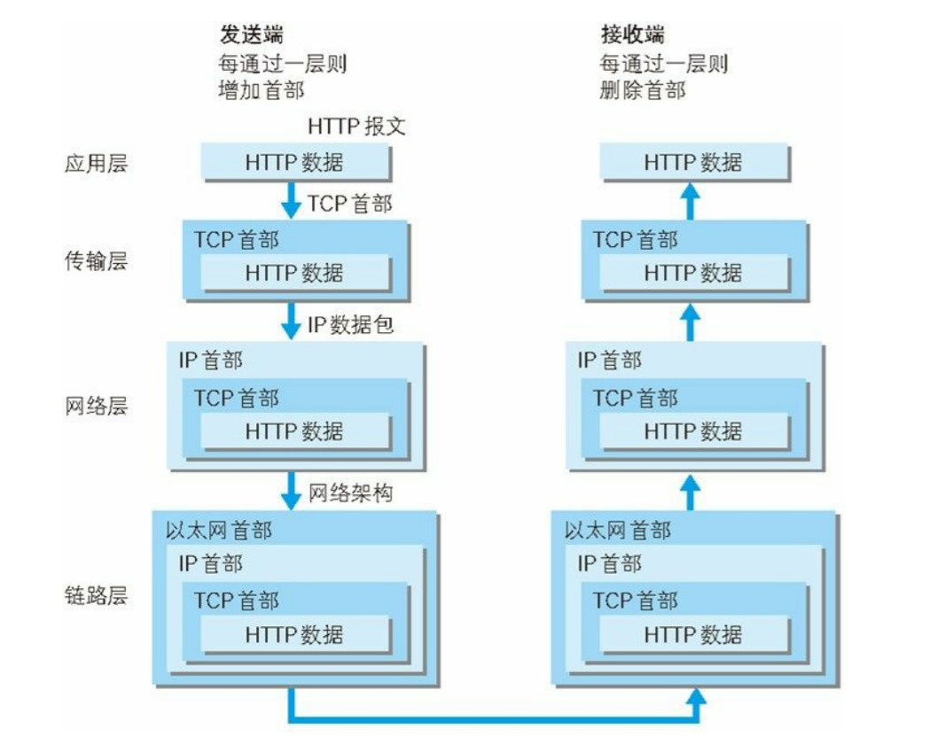 Java优学网HTTP基础教程：轻松掌握Java开发者必备的HTTP协议核心知识