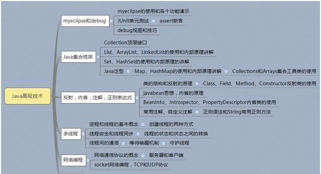 零基础学Java优学网HttpClient课：从新手到实战，轻松掌握网络编程