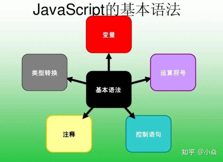 零基础看Java优学网Fastjson课：从入门到实战的完整学习指南