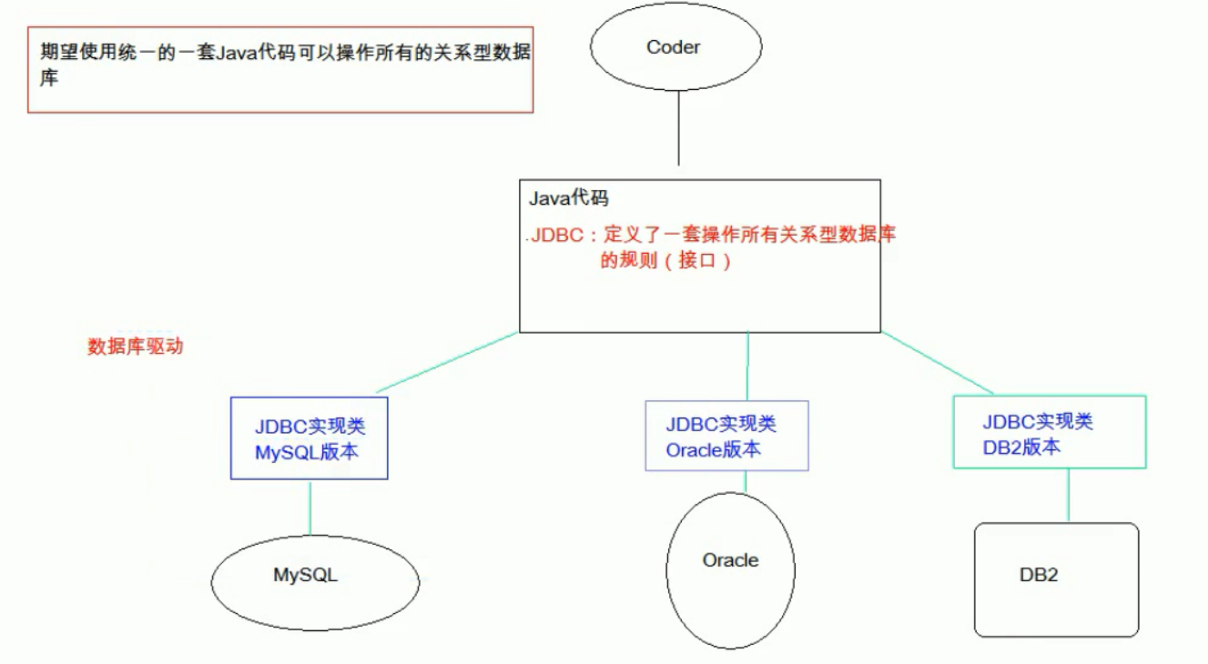Java优学网JDBC教程：从基础到实战，轻松掌握企业级数据库开发技能