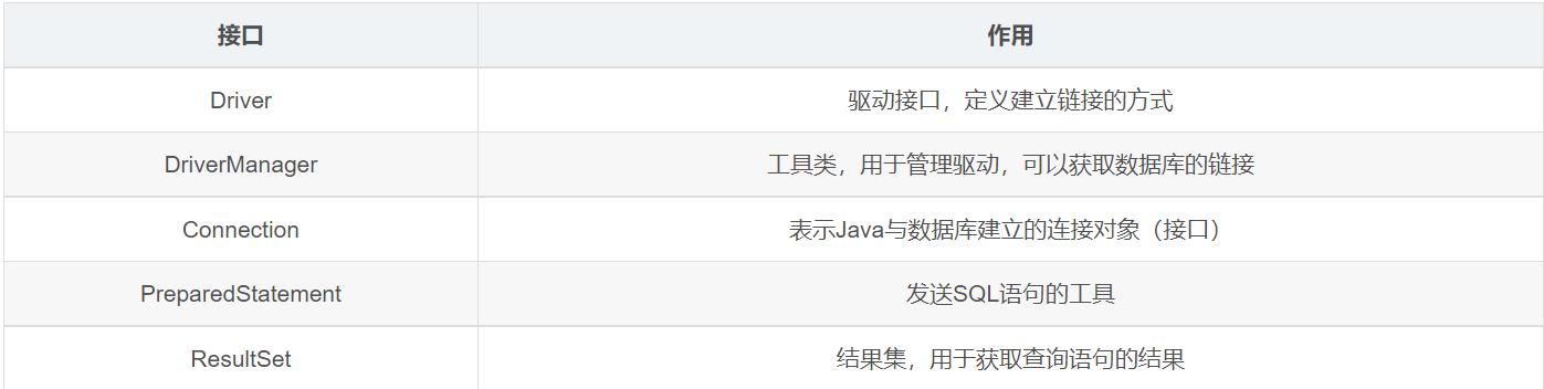 Java优学网Connection类入门解析：轻松掌握数据库连接核心技巧，告别连接异常烦恼