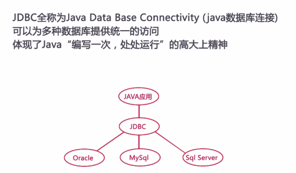 Java优学网Connection类入门解析：轻松掌握数据库连接核心技巧，告别连接异常烦恼