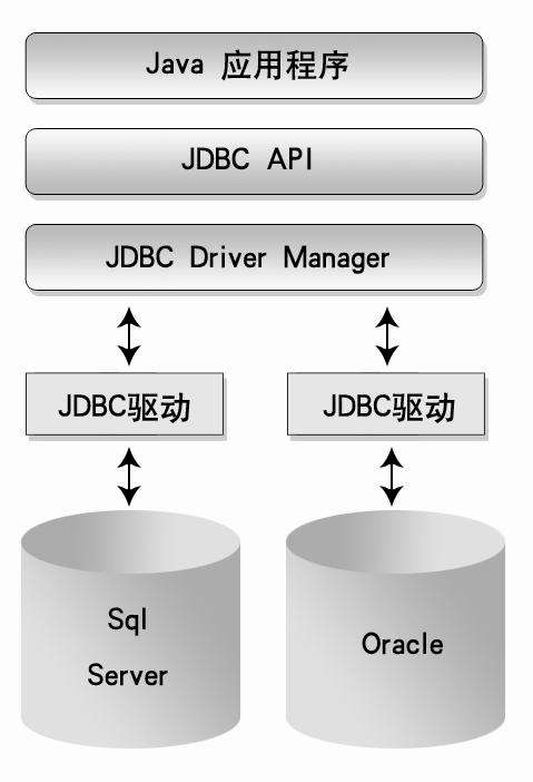 Java优学网DBCP连接池配置指南：轻松管理数据库连接，提升应用性能
