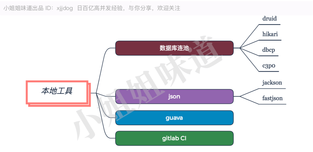 Java优学网C3P0连接池教程：提升数据库性能，告别连接烦恼