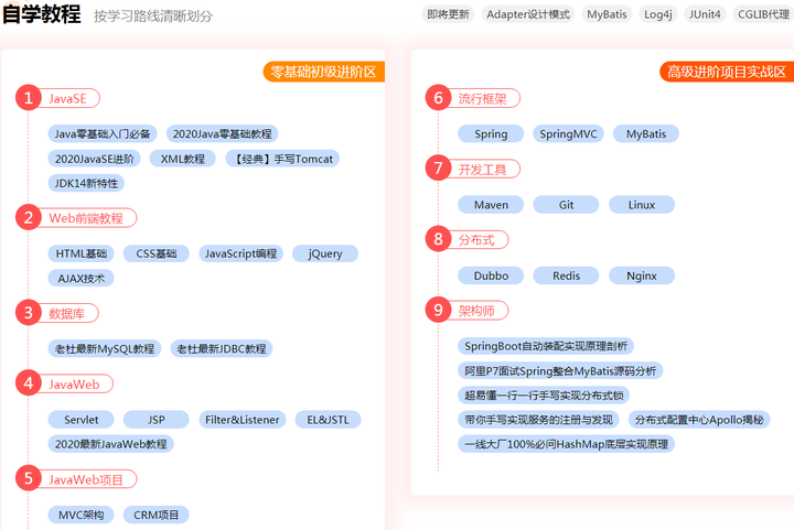 零基础看Java优学网MyBatis基础课：轻松掌握企业级开发技能