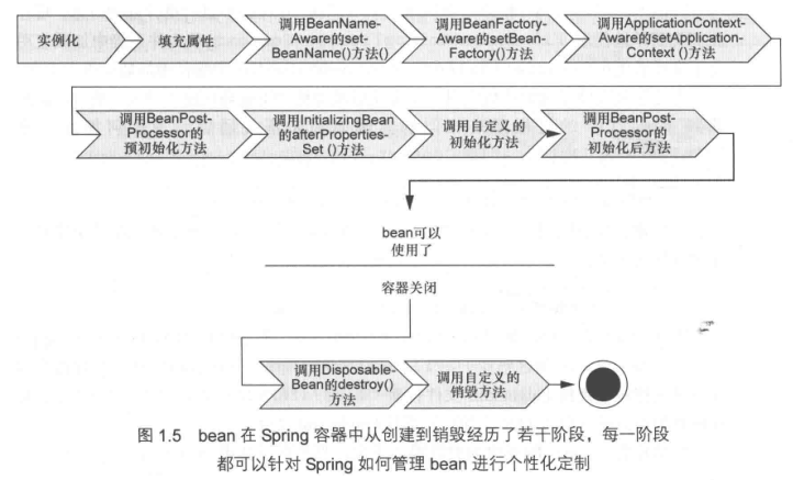 Java优学网Spring基础短文：轻松掌握Spring框架核心，告别学习烦恼