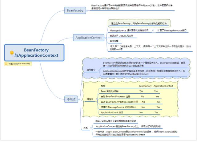 Java优学网DI依赖注入入门解析：轻松掌握Spring框架核心技能