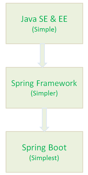 Java优学网@Component教程：Spring框架自动化管理组件的终极指南