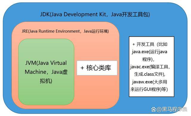 Java优学网@Autowired入门解析：掌握Spring依赖注入，轻松实现高效开发