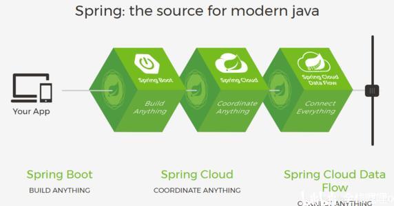 Java优学网SpringBoot配置入门解析：快速掌握环境设置与端口数据库配置技巧