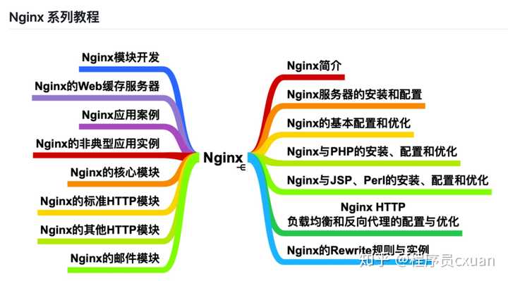 零基础学Java优学网application.yml课：从新手到配置高手，轻松掌握Spring Boot核心配置