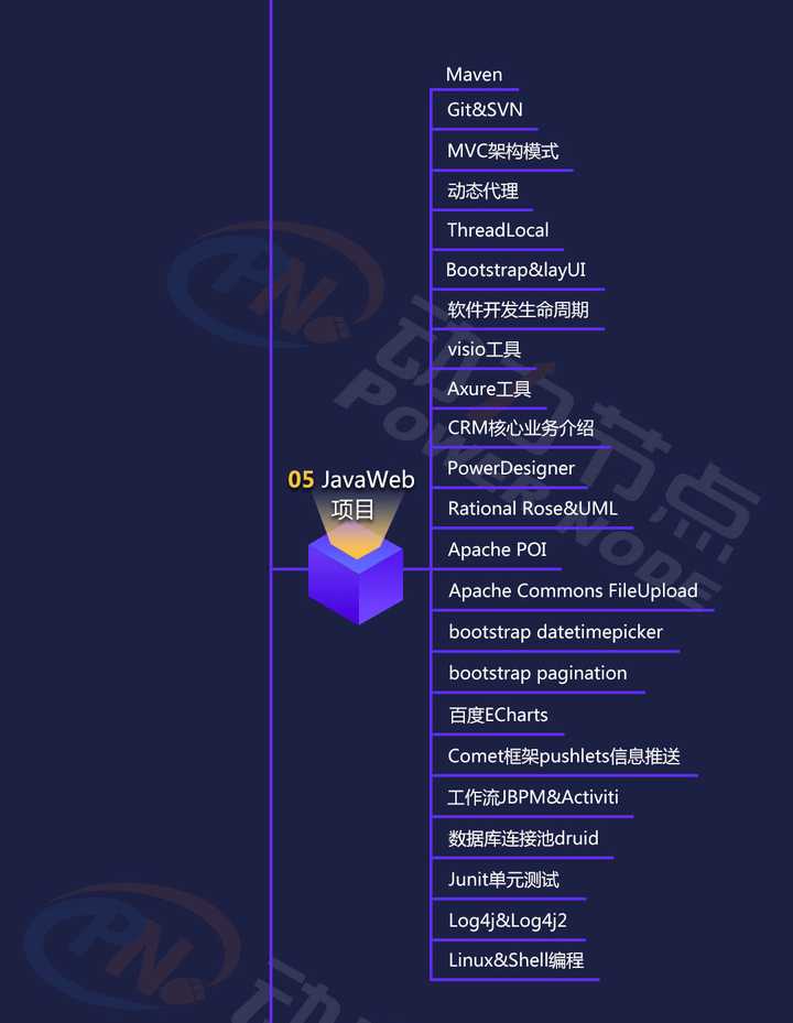 零基础学Java优学网application.yml课：从新手到配置高手，轻松掌握Spring Boot核心配置