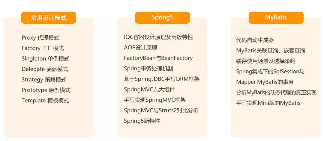 Java优学网SpringBoot整合MyBatis：快速开发高性能数据密集型应用指南