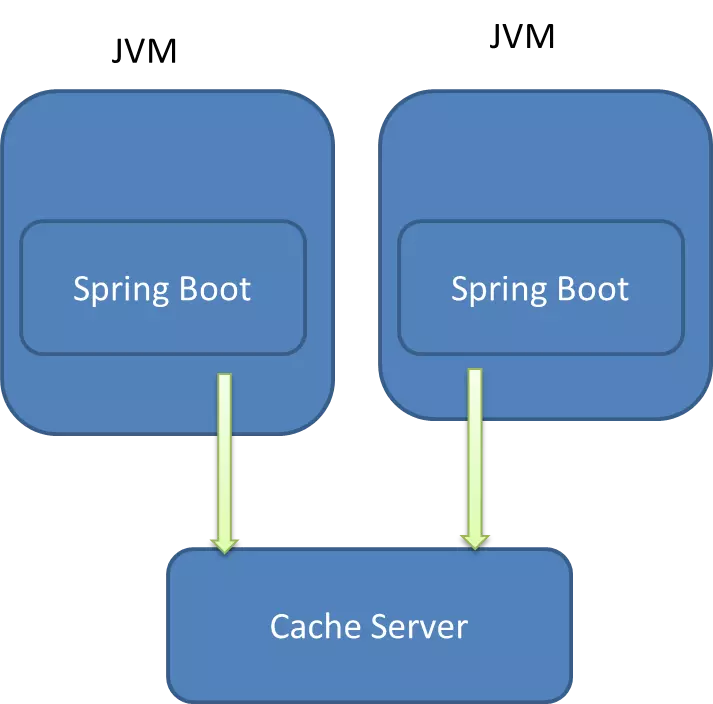 Java优学网SpringBoot整合Redis教程：轻松实现商品信息缓存，提升应用性能