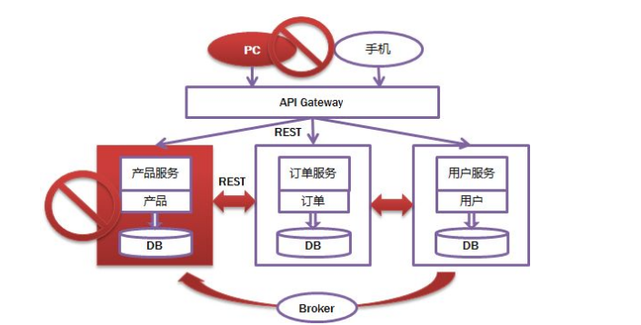 Java优学网SpringBoot整合Redis教程：轻松实现商品信息缓存，提升应用性能