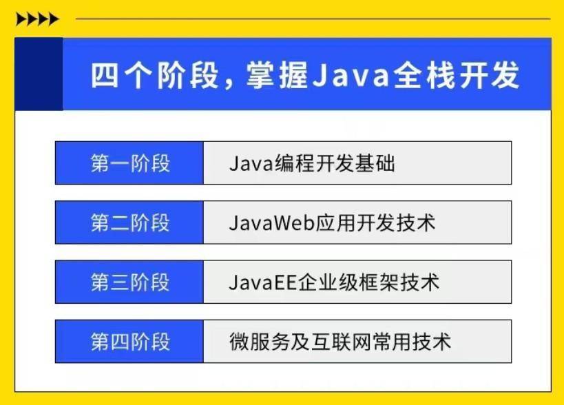 零基础看Java优学网RESTful API课：轻松掌握现代软件开发必备技能，告别迷茫快速上手