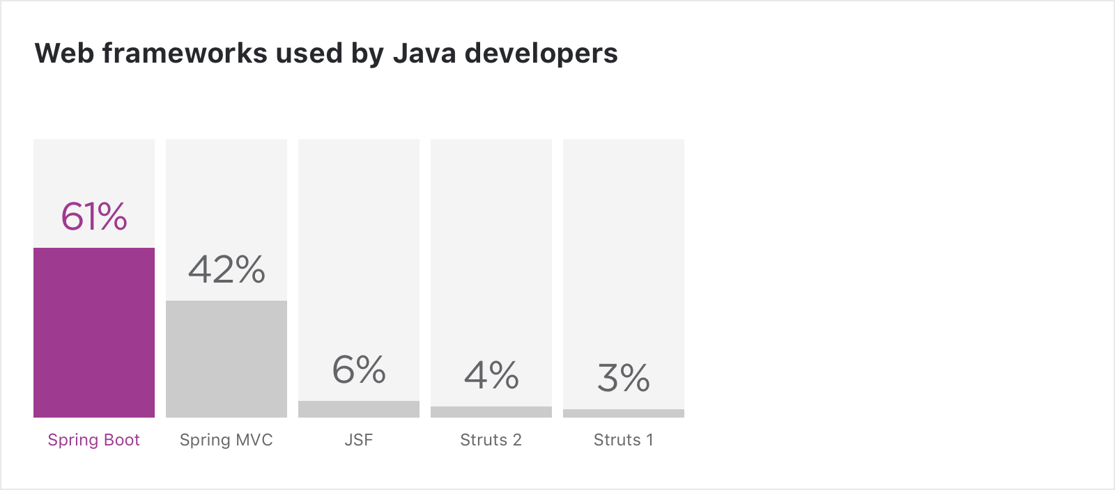 Java优学网SpringMVC基础短文：快速掌握Web开发核心，告别繁琐代码
