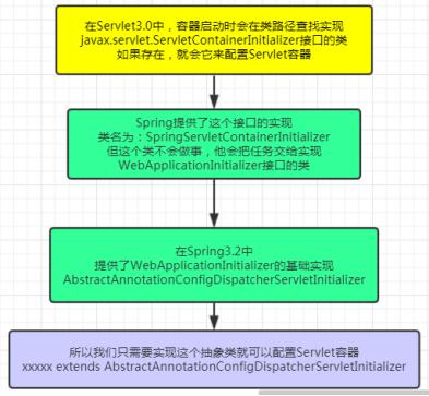 Java优学网@Controller入门解析：轻松掌握Spring MVC控制器开发，告别传统Servlet繁琐配置
