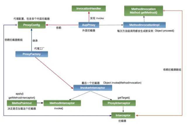 Java优学网SpringMVC参数绑定详解：轻松掌握数据传递技巧，告别繁琐代码