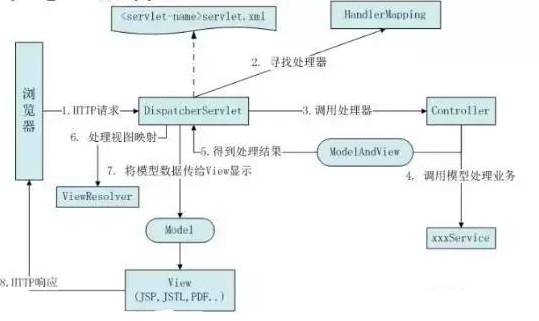 Java优学网SpringMVC异常处理入门解析：告别代码臃肿，轻松应对突发异常